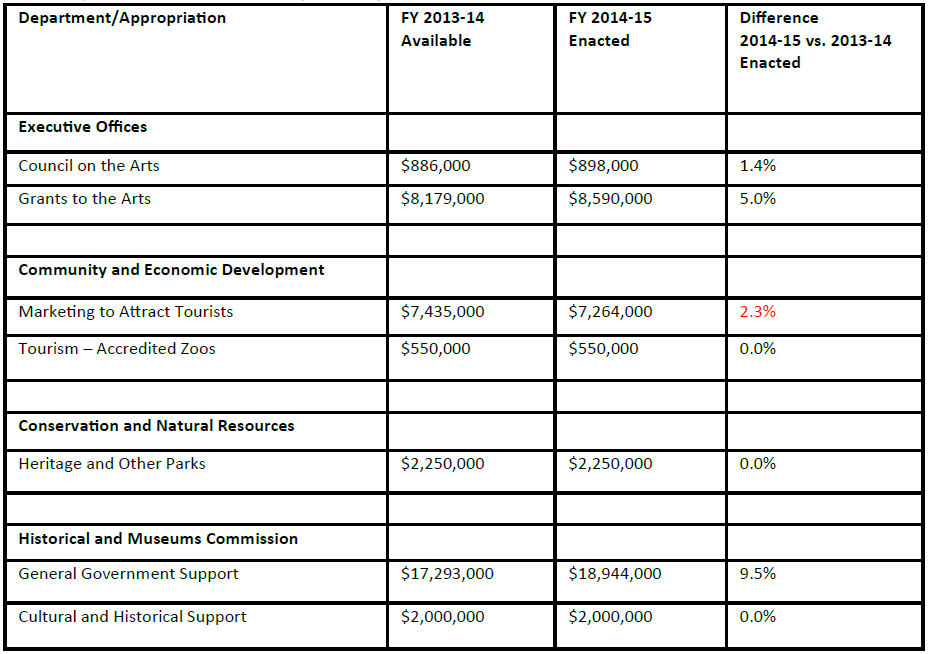 BudgetChart