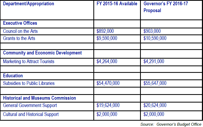 2016_17Budget