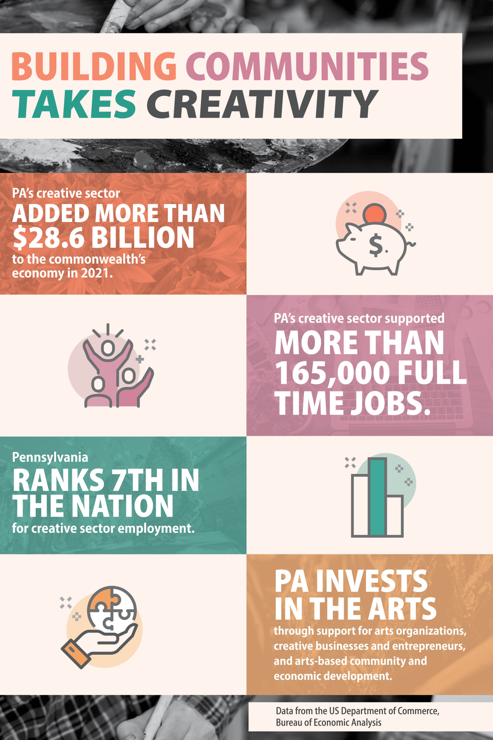 Costa_2023_ArtsMatters_Posters