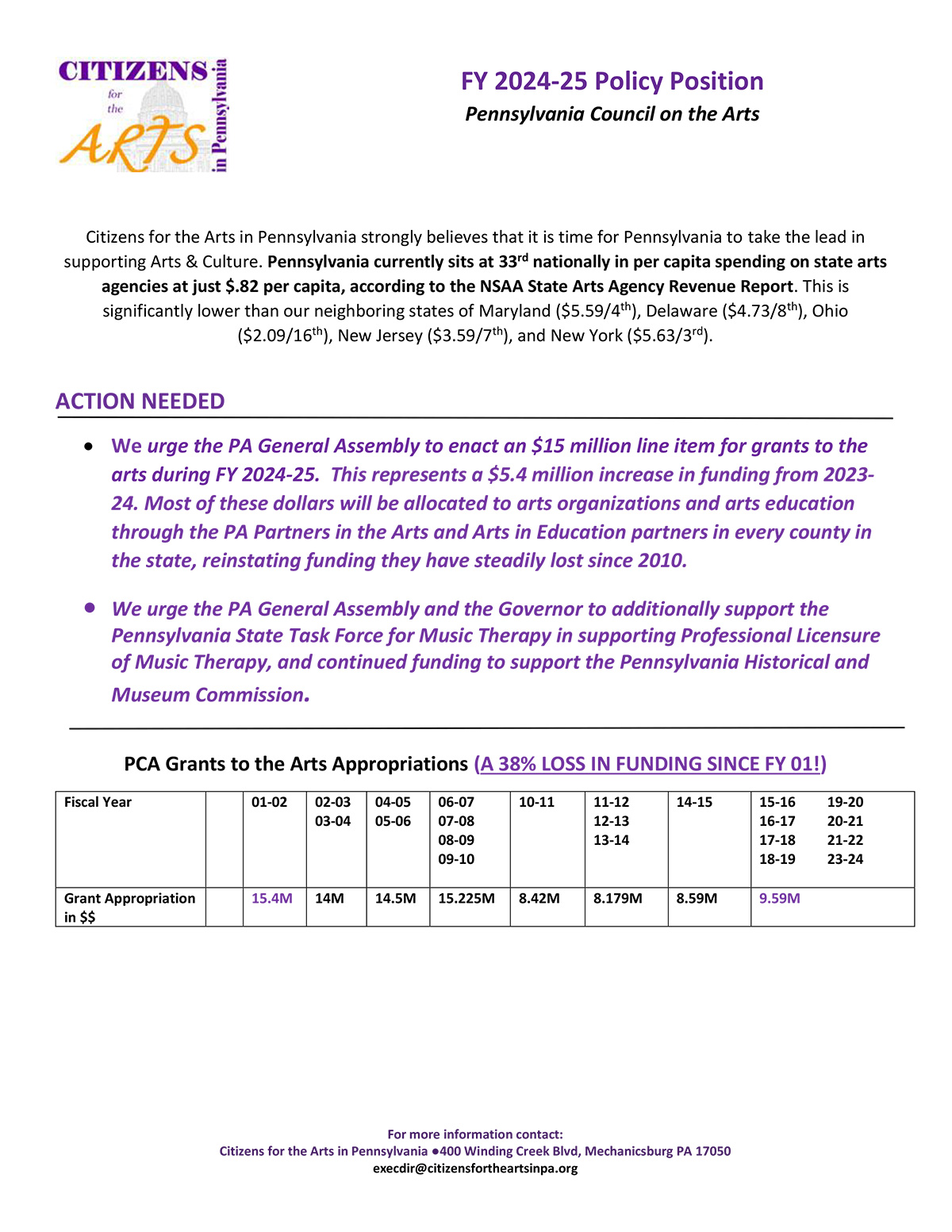 FY 2024-25 Policy Position Pennsylvania Council on the Arts