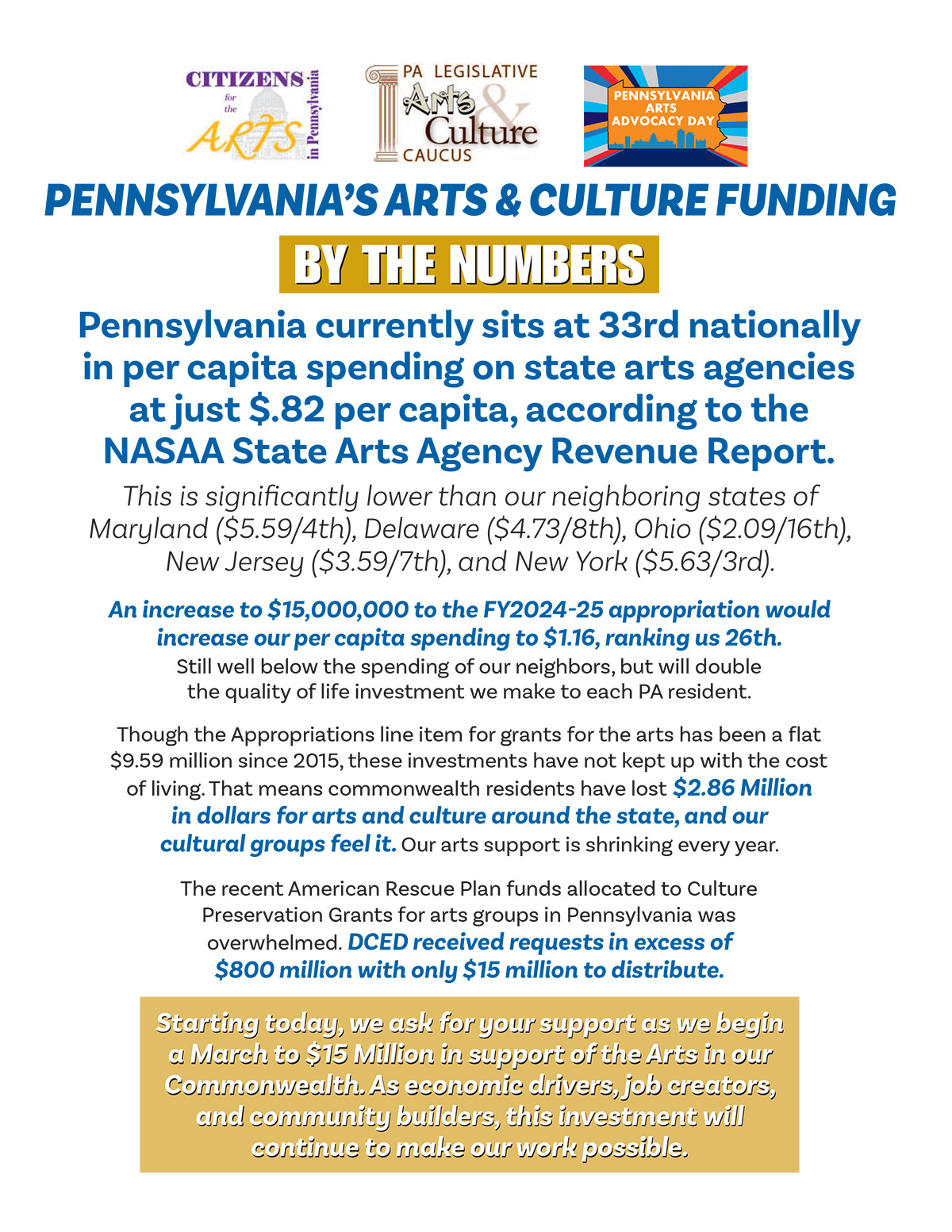 Pennsylvania's Arts & Culture Funding