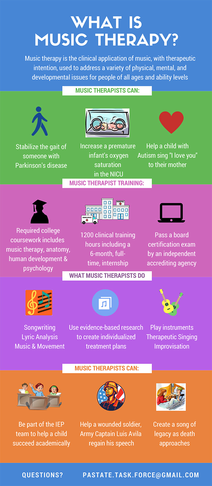 Why Music Therapy